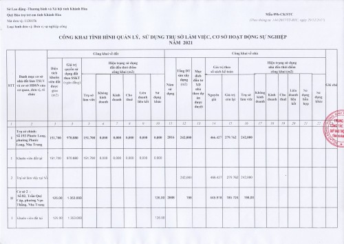 Công khai tình hình quản lý, sử dụng trụ sở làm việc, cơ sở hoạt động sự nghiệp năm 2021