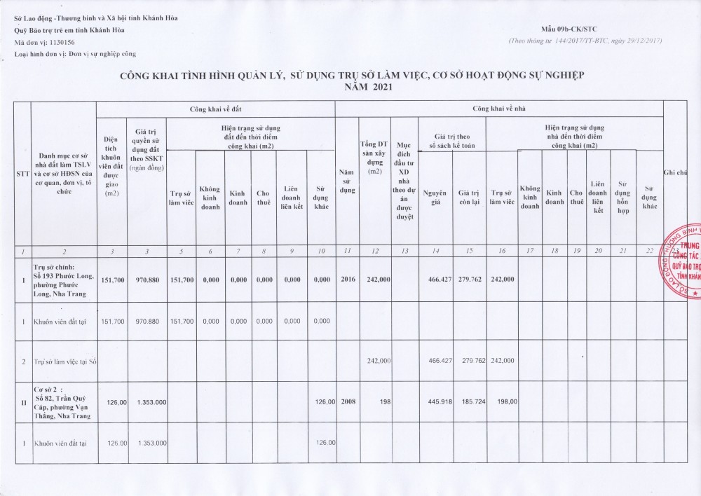 Công khai tình hình quản lý, sử dụng trụ sở làm việc, cơ sở hoạt động sự nghiệp năm 2021